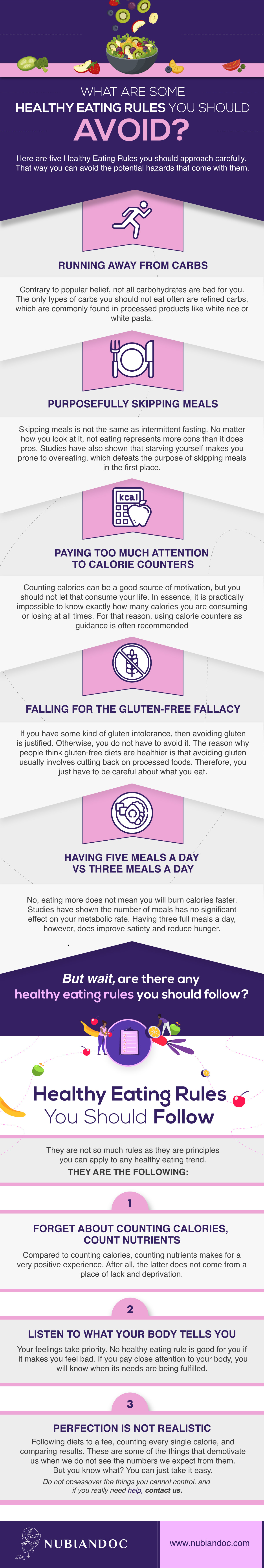 Infographic Showcasing the Healthy Eating Rules You Should Avoid By NubianDoc
