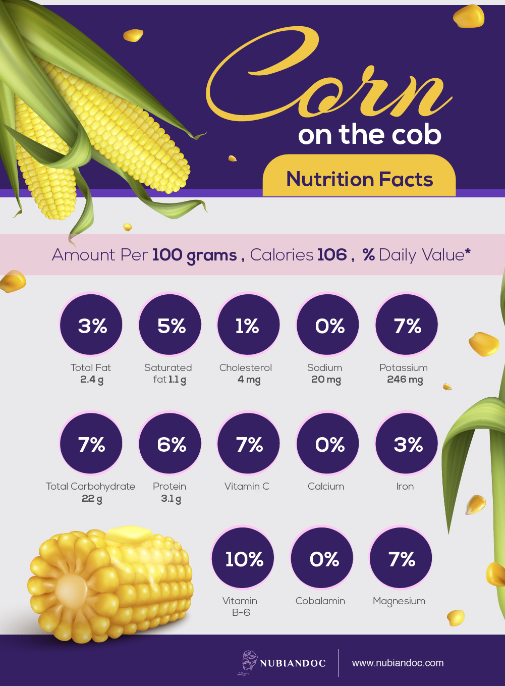 corn on the cob nutrition facts