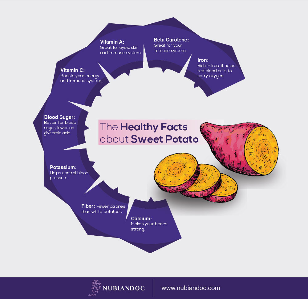 The Healthy Facts about Sweet Potato