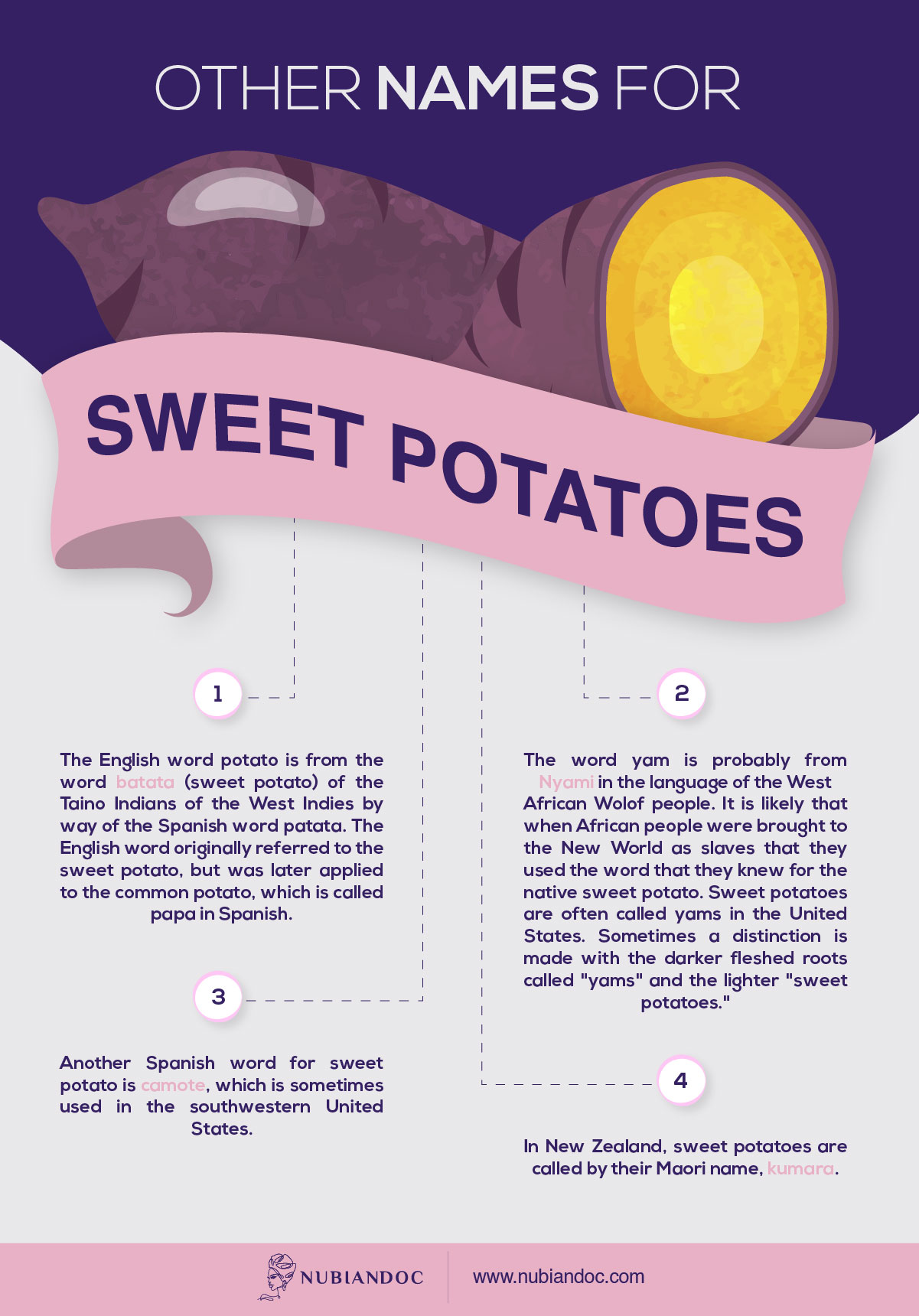 other names for sweet potato