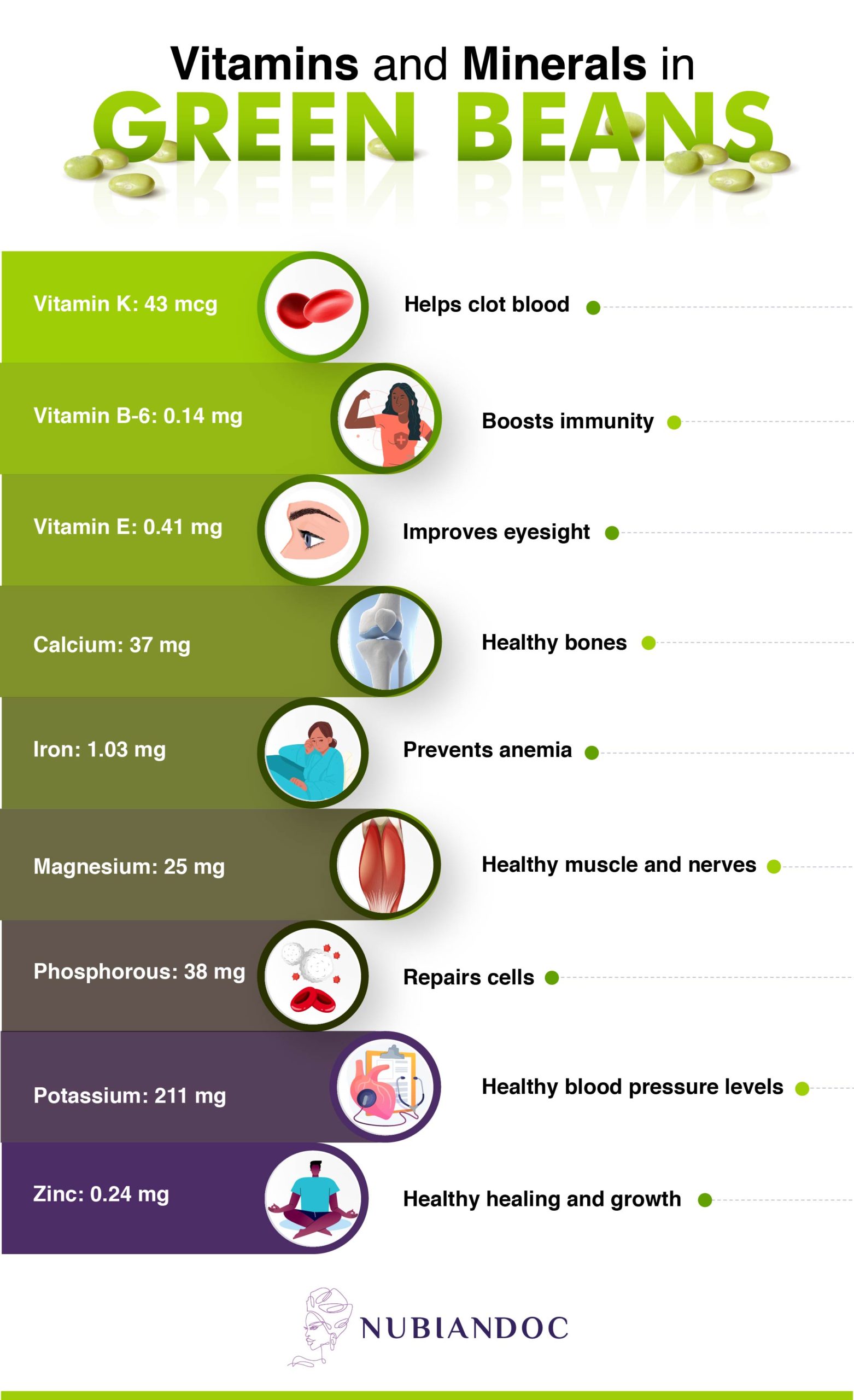 vitamins and minerals in green beans