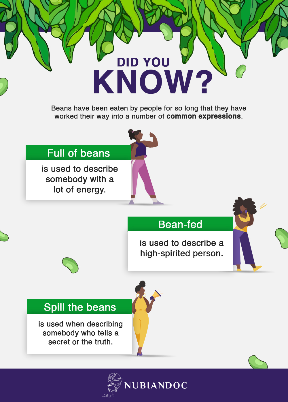 green beans fact chart