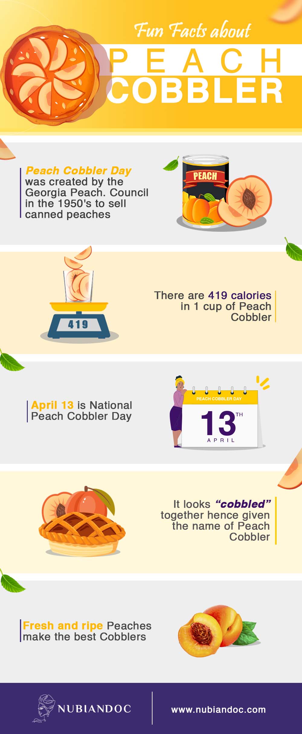 fun facts about peach cobbler