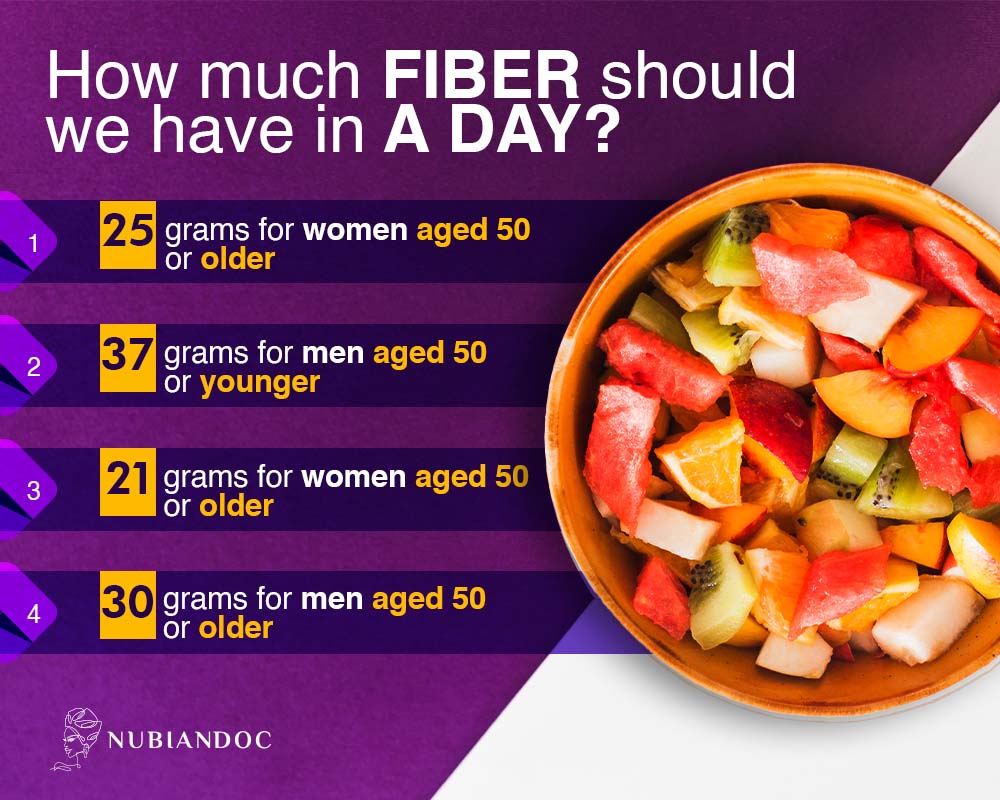 daily intake of fiber