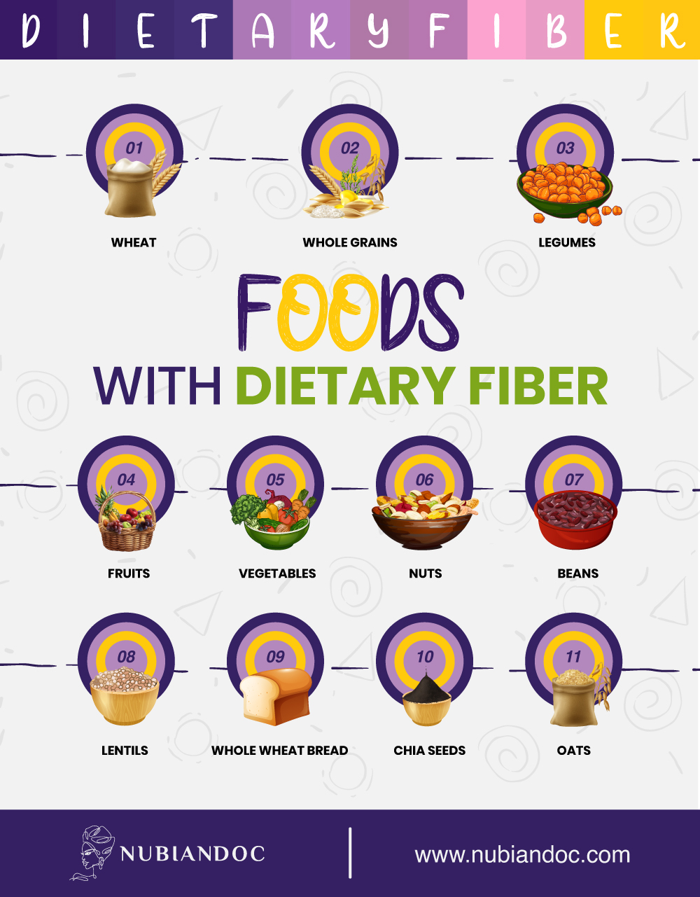 foods with dietary fiber