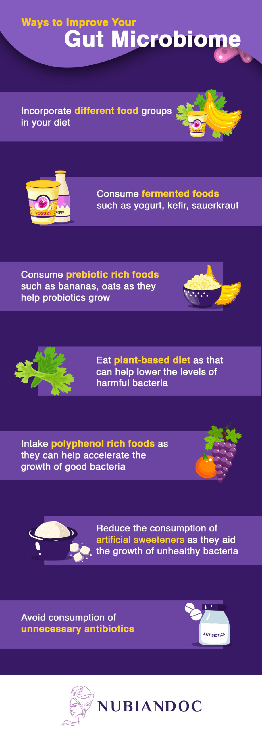 probiotics fact chart