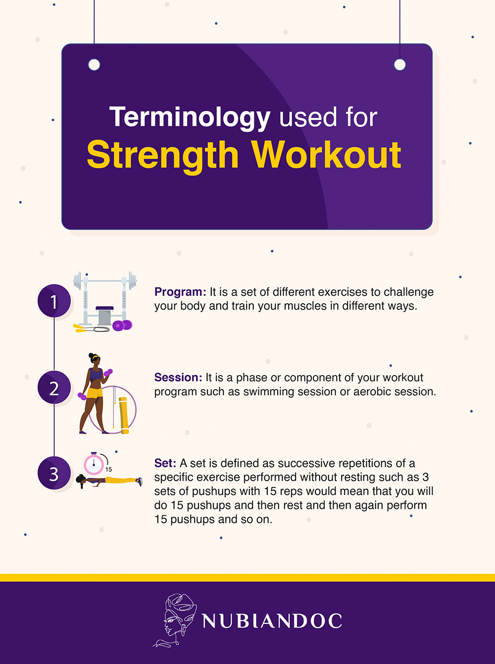terminology used for strength workout