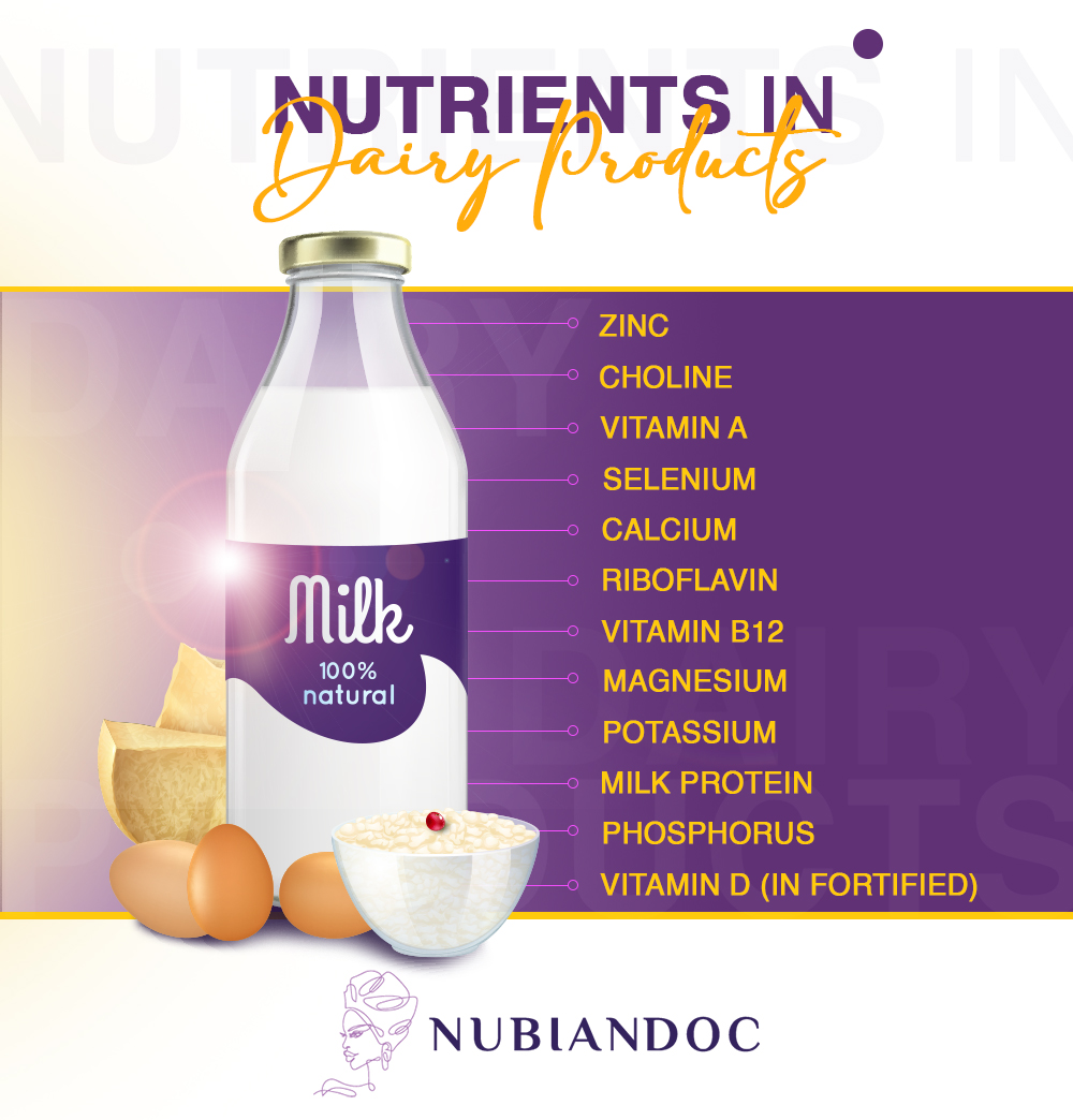 nutrients in dairy products
