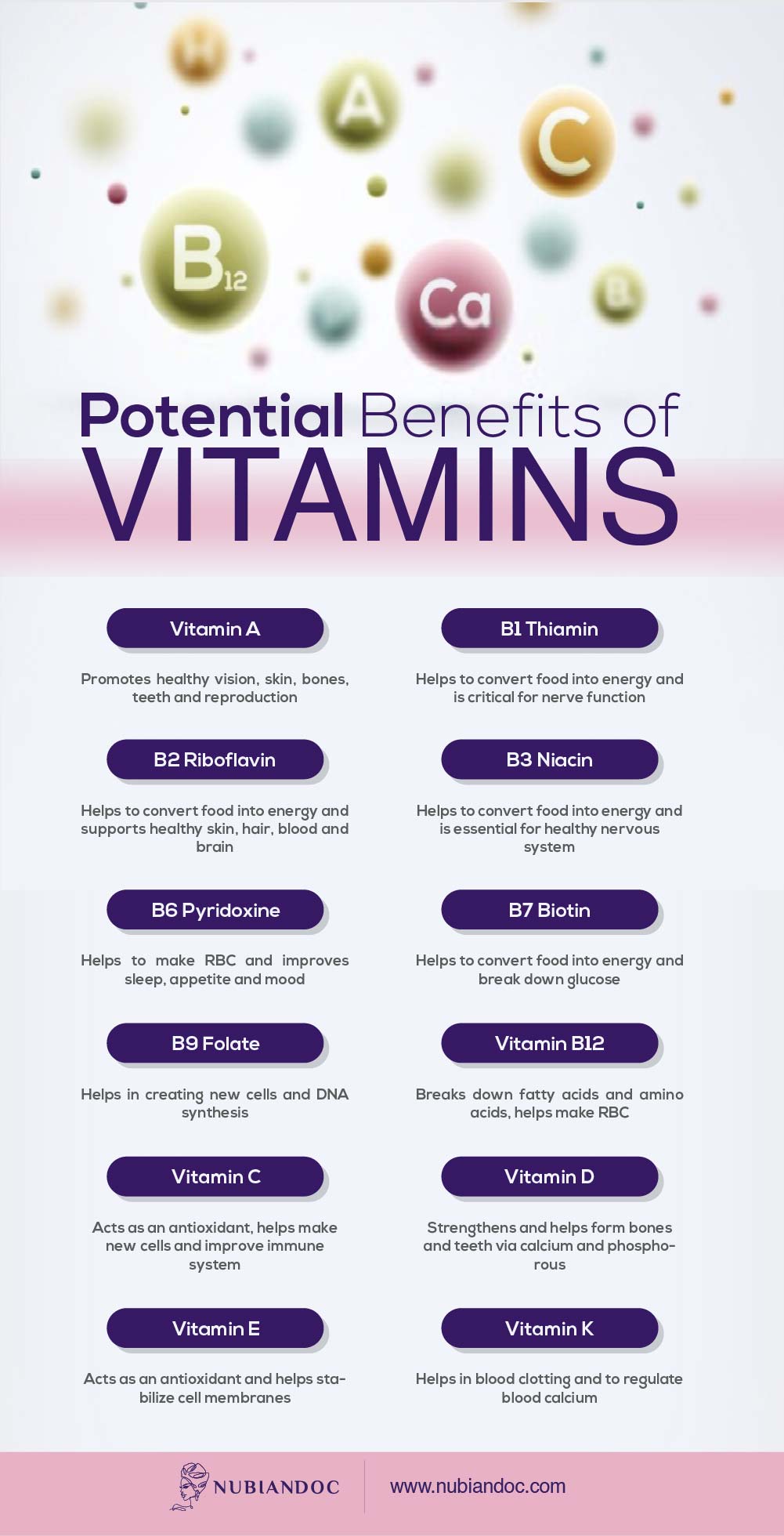 vitamin supplementation: benefits of vitamins