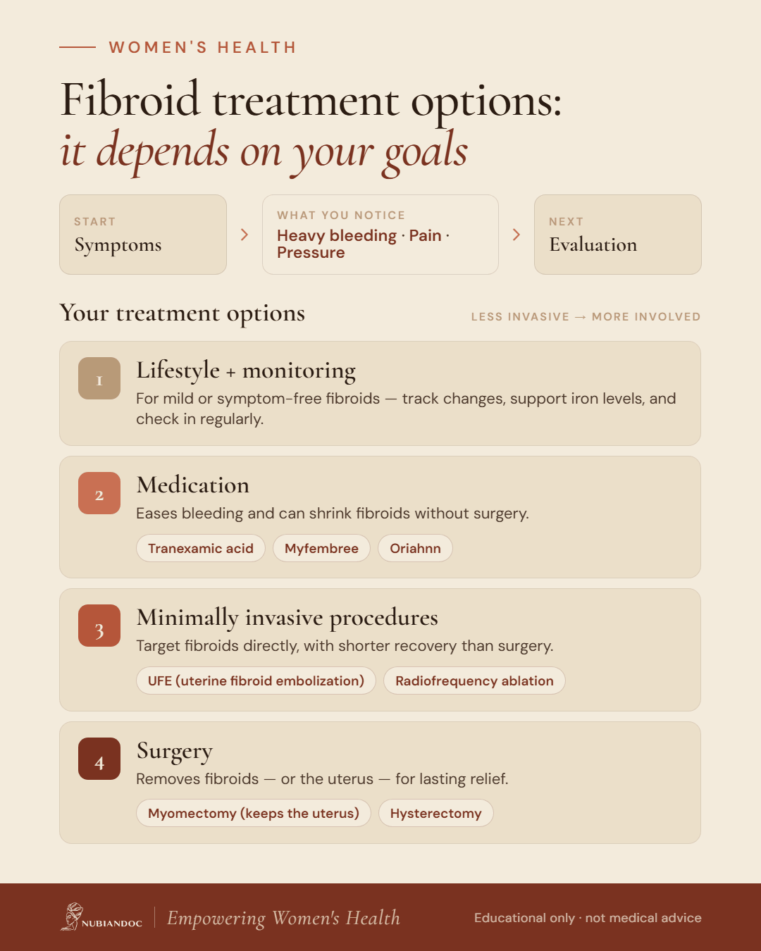 fibroid treatment options